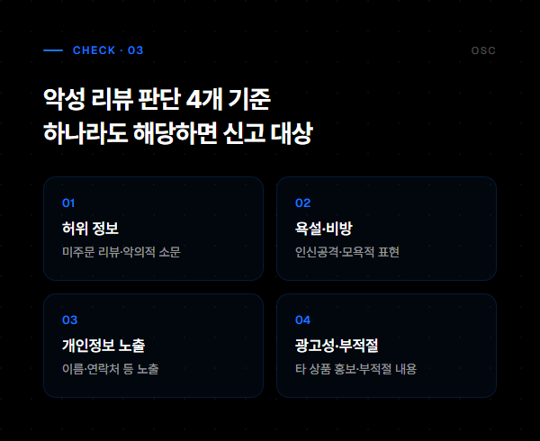 악성 리뷰 판단 4개 기준 (허위정보·욕설비방·개인정보노출·광고성)