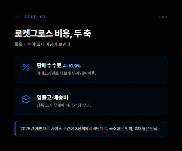 로켓그로스의 판매수수료와 입출고·배송비 두 축을 정리한 인포그래픽