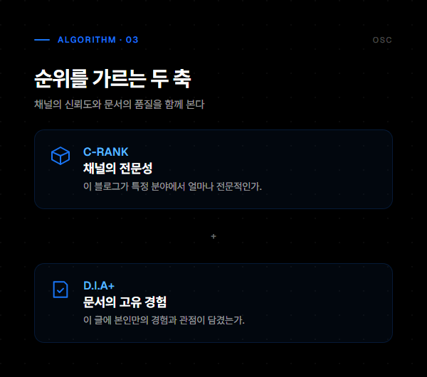 블로그 마케팅 완전 정리: C-Rank·D.I.A+ 상위노출과 전환 2 채널 전문성을 보는 C-Rank와 문서 경험을 보는 D.I.A+ 두 알고리즘을 정리한 인포그래픽