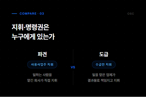 파견과 도급의 지휘 명령권 비교 - 사용사업주 지휘 대 수급인 지휘