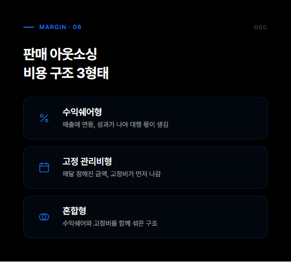 판매 아웃소싱 비용 구조 3형태 - 수익쉐어형, 고정 관리비형, 혼합형
