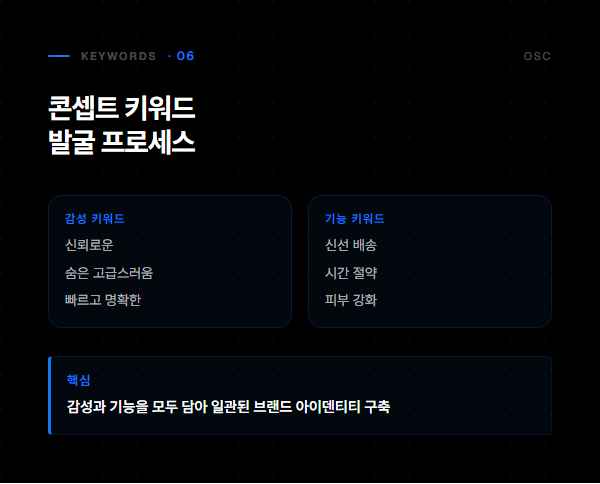 콘셉트 키워드 발굴 프로세스 - 감성 키워드와 기능 키워드 조합