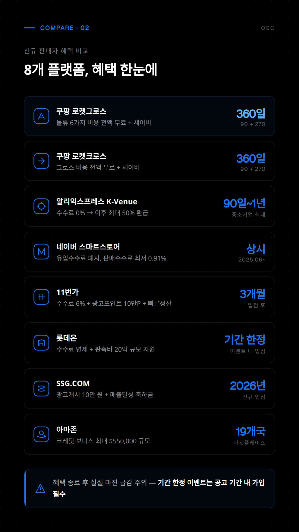 신규 판매자를 위한 혜택 두 번째 항목으로, 초기 정착을 돕는 다양한 지원 내용을 담고 있습니다.