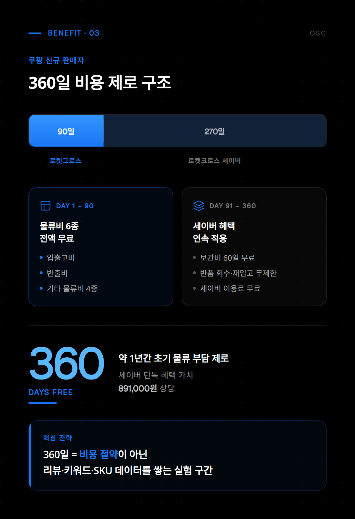 판매 시작 단계에서 받을 수 있는 신규 판매자 혜택의 세 번째 항목을 상세히 설명합니다.