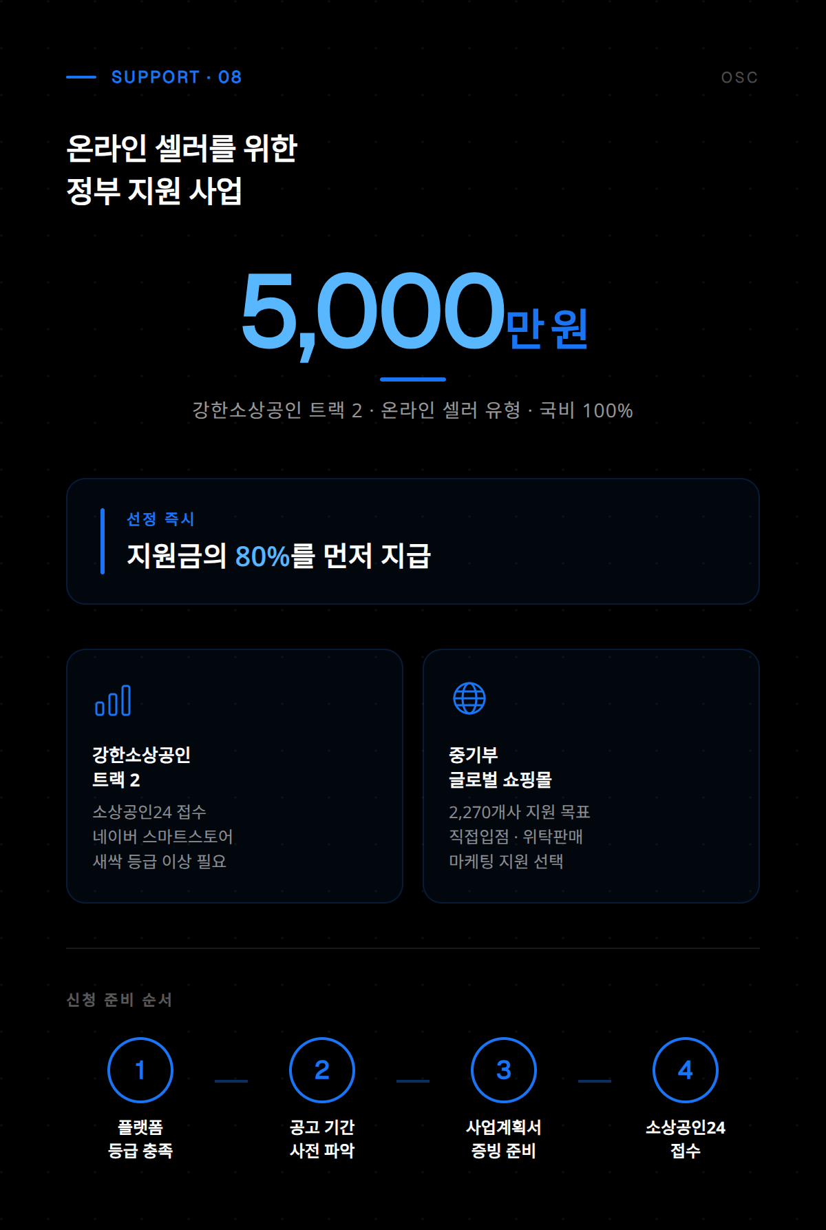 신규 판매자 혜택 여덟 번째 항목으로, 광고 크레딧 및 노출 우대 조건을 상세히 설명합니다.