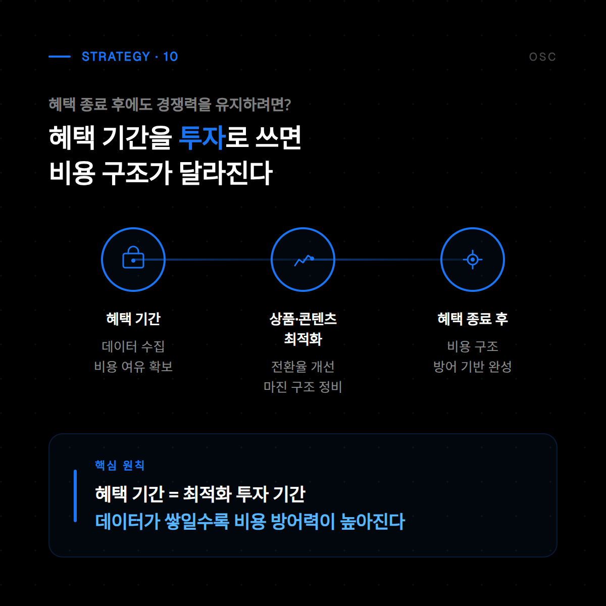 신규 판매자 혜택 열 번째 항목으로, 정산 주기 단축 및 금융 지원 관련 내용을 포함합니다.