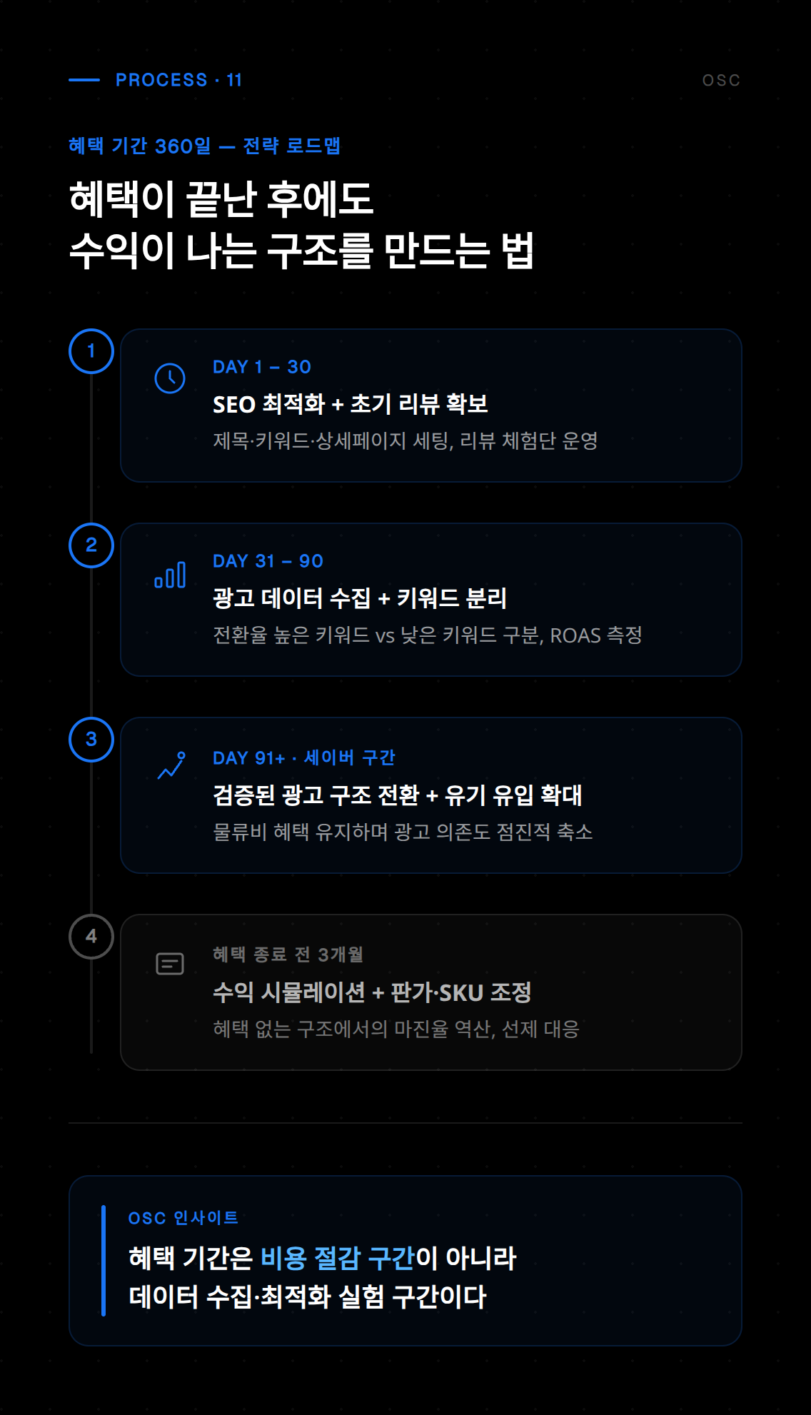 신규 판매자를 위한 마지막 혜택 항목으로, 전체 지원 프로그램을 종합 정리하여 보여줍니다.
