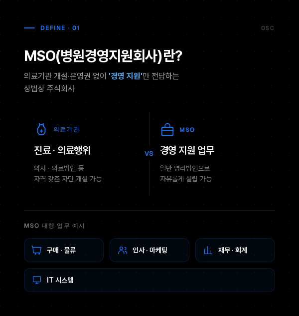 병원 경영 지원 infographic 01