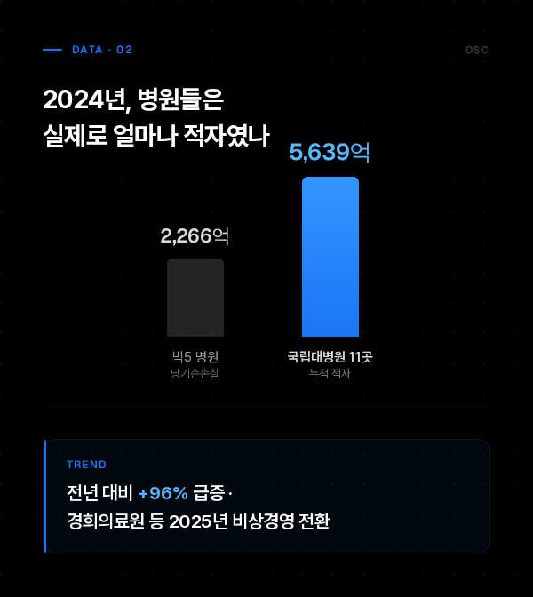 병원 경영 지원 infographic 02
