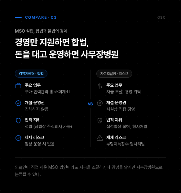 병원 경영 지원 infographic 03