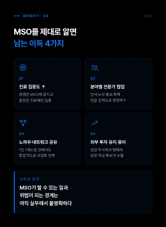 병원 경영 지원 infographic 04
