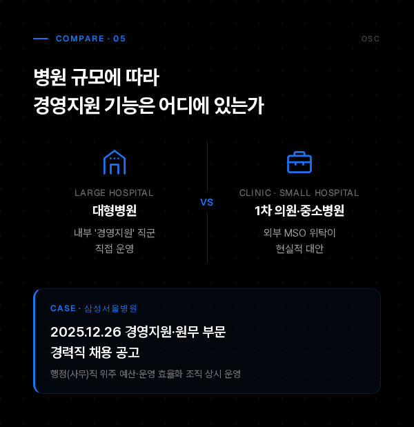 병원 경영 지원 infographic 05