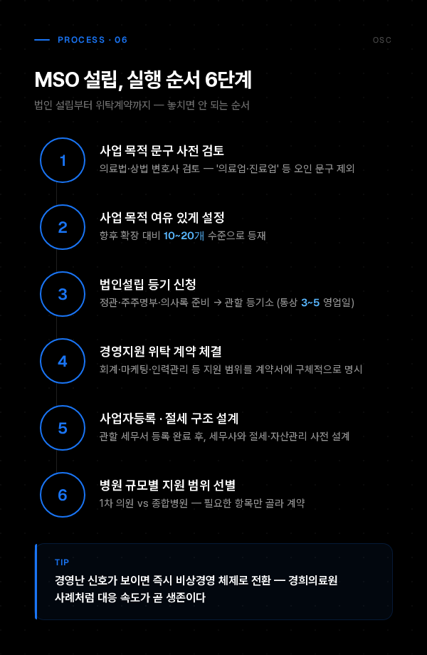 병원 경영 지원 infographic 06