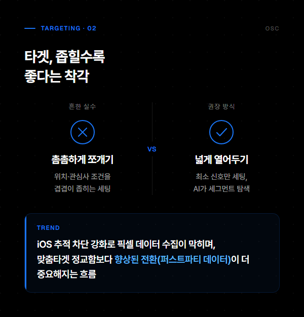 타겟팅 설정 방법 좁히기보다 중요한 3원칙 3 타겟팅 설정 방법 infographic 02