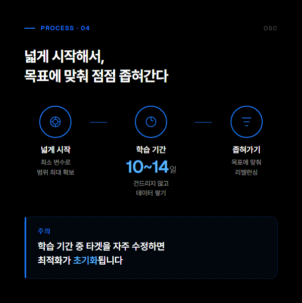 타겟팅 설정 방법 좁히기보다 중요한 3원칙 6 타겟팅 설정 방법 infographic 04
