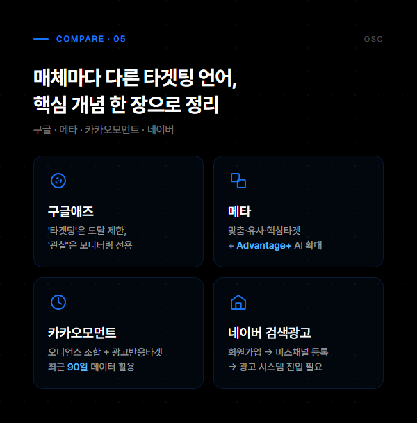 타겟팅 설정 방법 infographic 05