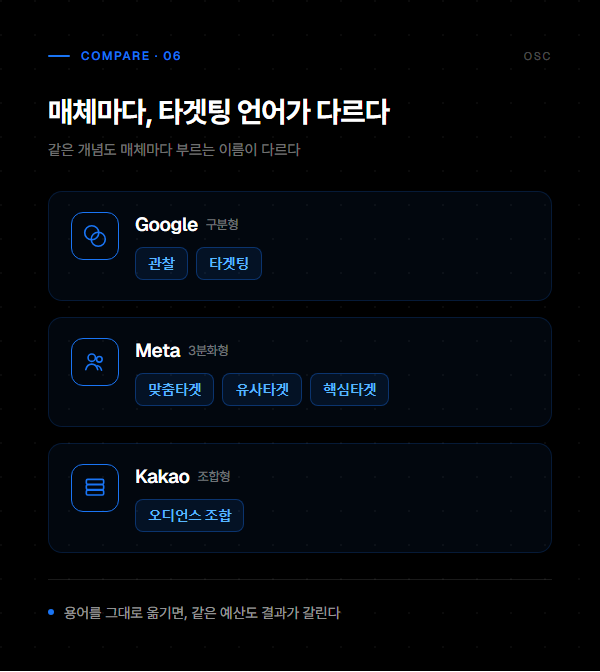 타겟팅 설정 방법 좁히기보다 중요한 3원칙 9 타겟팅 설정 방법 infographic 06