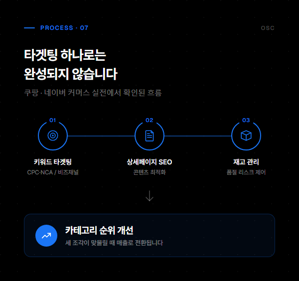 타겟팅 설정 방법 좁히기보다 중요한 3원칙 11 타겟팅 설정 방법 infographic 07