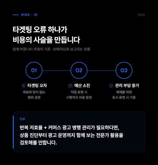 타겟팅 설정 방법 좁히기보다 중요한 3원칙 14 타겟팅 설정 방법 infographic 10