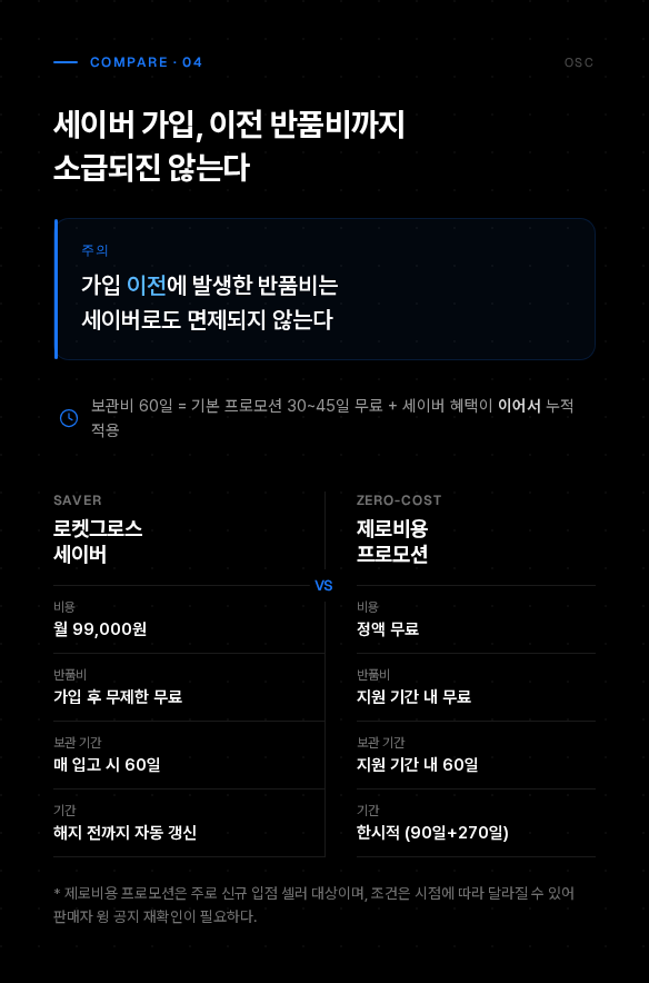 로켓그로스 세이버 사용법 가입전 손익분기점 5 로켓그로스 세이버 사용법 infographic 04