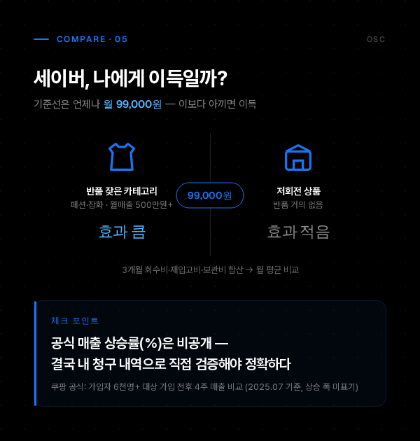 로켓그로스 세이버 사용법 가입전 손익분기점 8 로켓그로스 세이버 사용법 infographic 05