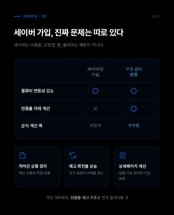 로켓그로스 세이버 사용법 가입전 손익분기점 11 로켓그로스 세이버 사용법 infographic 07