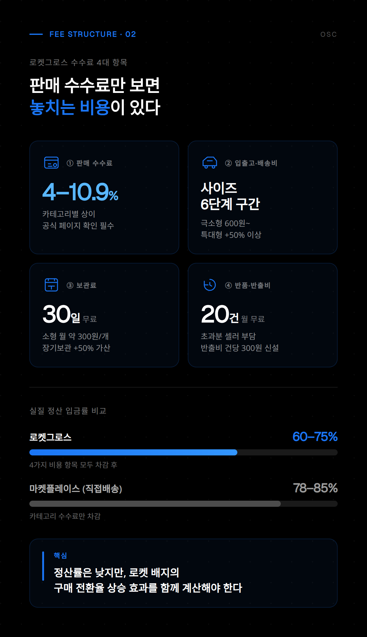 로켓그로스 서비스 이용 시 발생하는 세부 비용 항목 비교