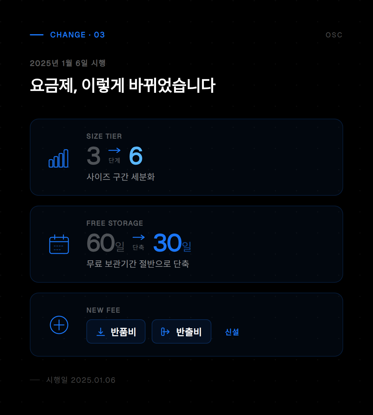 로켓그로스 월별 비용 산정 기준과 수수료 체계 설명