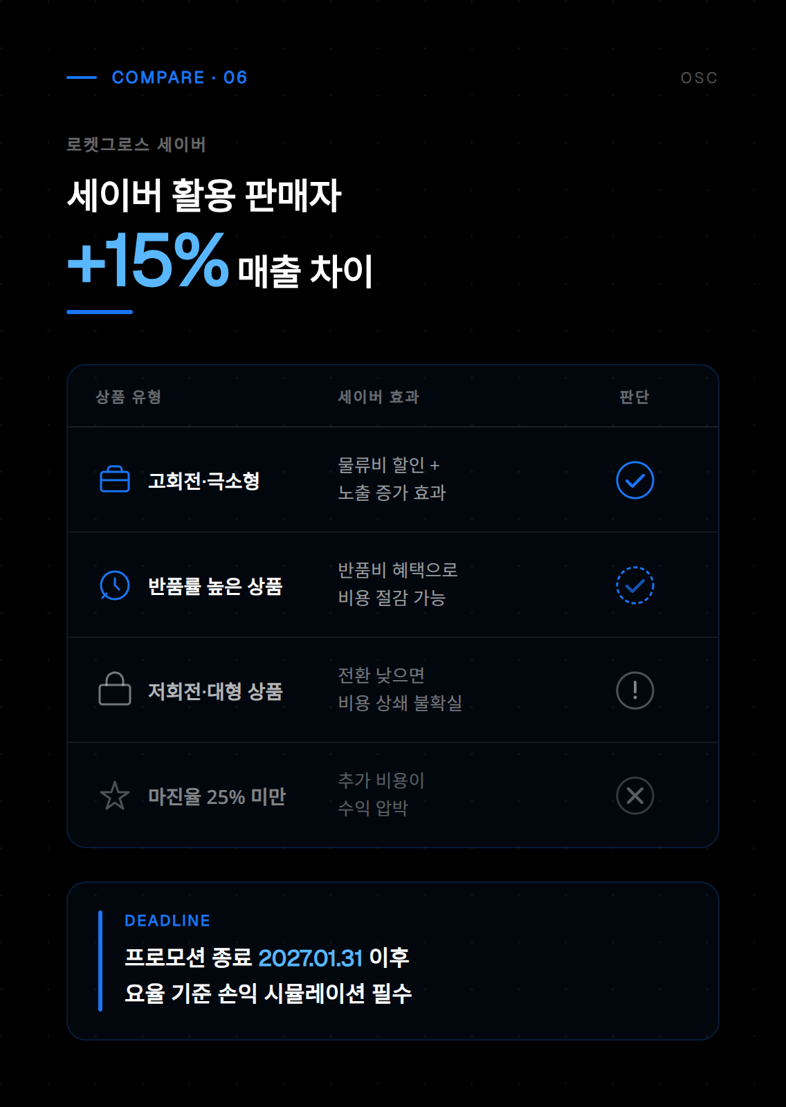 로켓그로스 비용 절감 전략과 수익성 개선 방안 도표