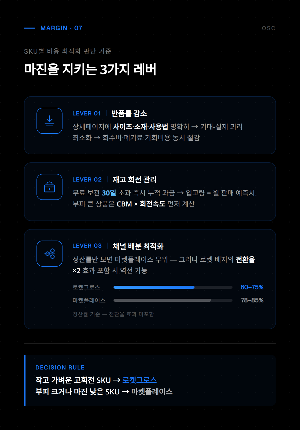 로켓그로스 총 비용 구조와 마진율 계산 예시 화면