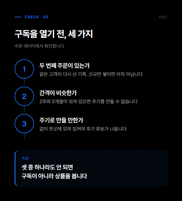 구독을 열기 전 확인할 세 가지 조건을 번호 순서로 정리한 도표