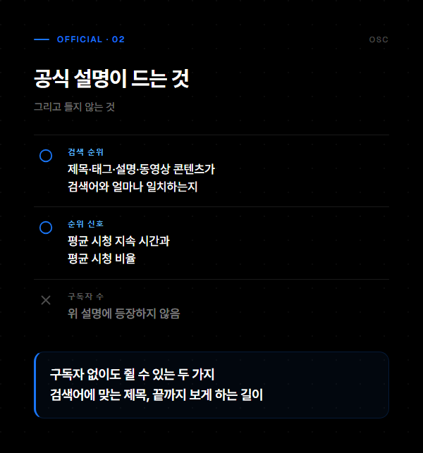 스몰브랜드 유튜브 마케팅, 구독자 말고 검색을 2 유튜브 공식 안내가 검색 순위와 추천 신호로 언급하는 항목과 구독자 수의 부재를 정리한 도표
