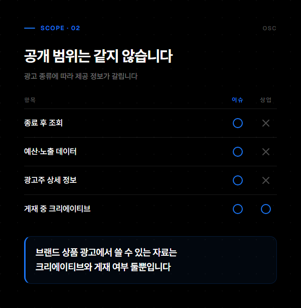 인스타 광고 벤치마킹, 저장할 것은 반박입니다 2 사회 정치 이슈 광고와 일반 상업 광고의 공개 범위 차이를 항목별로 비교한 도표