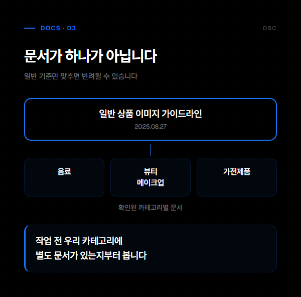 쿠팡 썸네일 최적화, 예쁜 것보다 읽히는 것 3 일반 상품 이미지 가이드라인과 별도로 운영되는 카테고리별 가이드라인 구조를 나타낸 도표