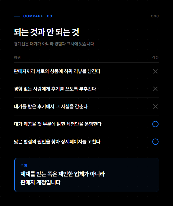 쿠팡과 공정거래위원회 기준으로 허용되는 행위와 금지되는 행위를 표시한 비교표