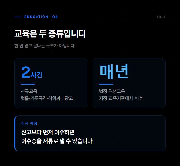 신규교육과 매년 이수하는 법정 위생교육의 차이와 순서상 이점을 정리한 도표