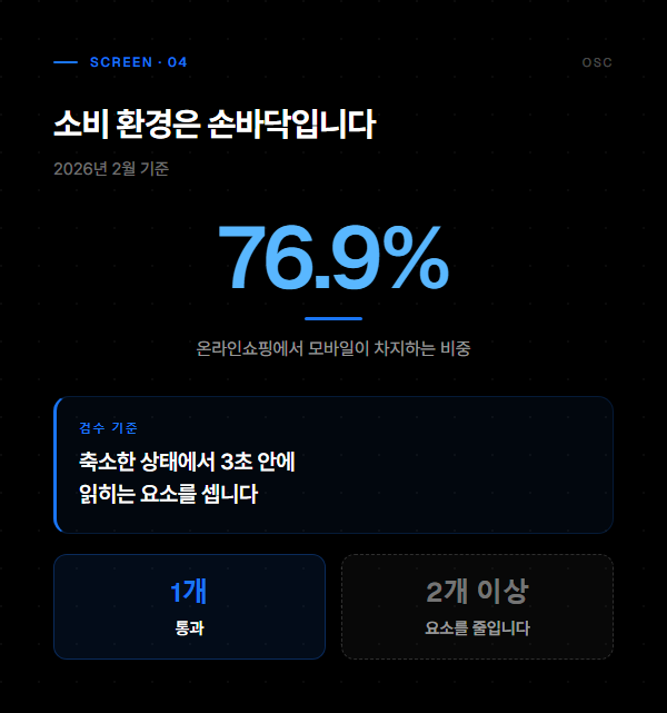 쿠팡 썸네일 최적화, 예쁜 것보다 읽히는 것 4 모바일 비중 수치와 축소한 상태에서 읽히는 요소를 세는 검수 기준을 정리한 도표