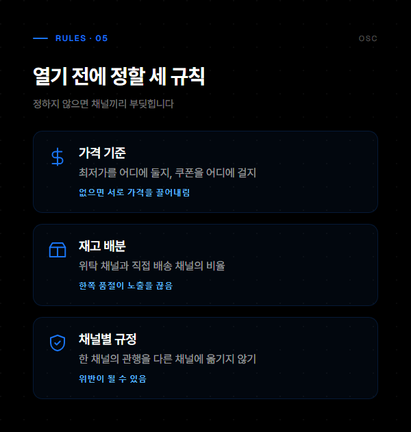 네이버 쿠팡 자사몰 비교, 고르지 말고 나누세요 5 동시 운영 전에 정할 가격 기준과 재고 배분, 채널별 규정 세 규칙을 정리한 도표