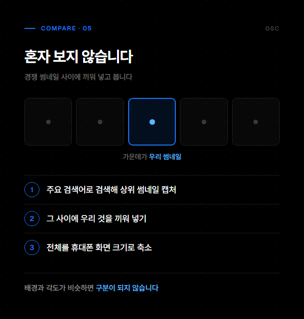 쿠팡 썸네일 최적화, 예쁜 것보다 읽히는 것 5 경쟁 썸네일 사이에 우리 썸네일을 끼워 넣고 축소해 보는 검수 절차를 나타낸 도표