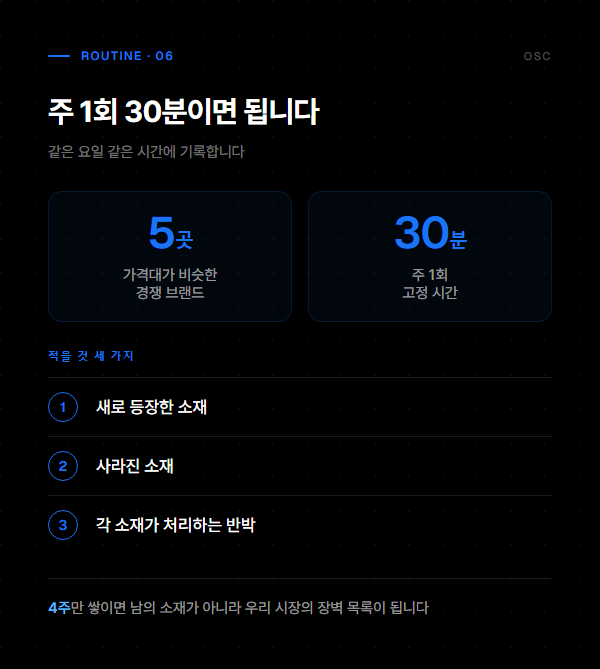 인스타 광고 벤치마킹, 저장할 것은 반박입니다 6 주 1회 30분 벤치마킹 루틴에서 기록할 항목을 번호 순서로 정리한 도표