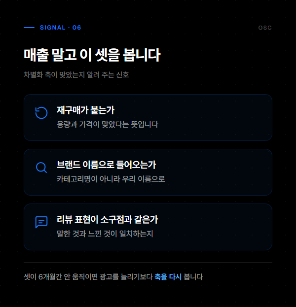 재구매와 브랜드 검색 유입, 리뷰 표현 일치 세 신호를 정리한 도표