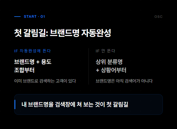 쿠팡 키워드 찾는 법, 검색창부터 리뷰까지 1 브랜드명 자동완성 여부에 따른 시작점: 뜨면 브랜드명+용도, 안 뜨면 상위 분류명+특장점