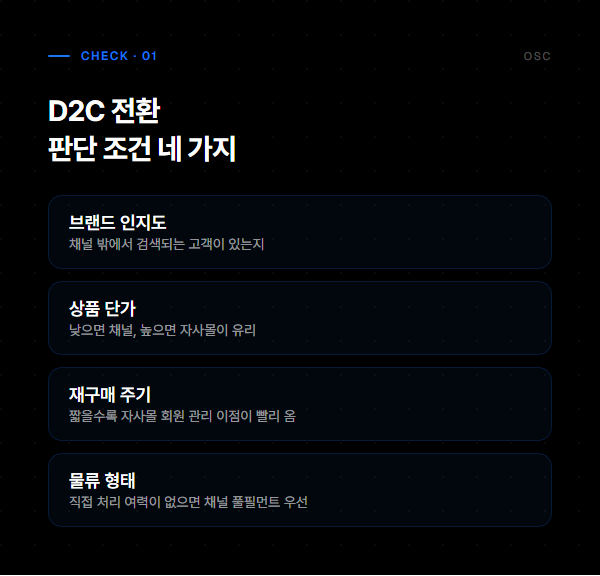 제조사 D2C 전환 전략, 재구매 주기가 기준 1 D2C 전환 판단 조건 네 가지: 브랜드 인지도·상품 단가·재구매 주기·물류 형태