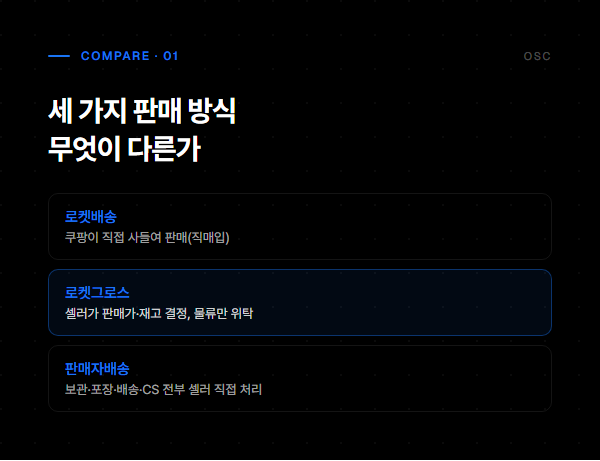 로켓그로스 장단점, 무료는 계속되지 않습니다 2 로켓배송·로켓그로스·판매자배송 비교