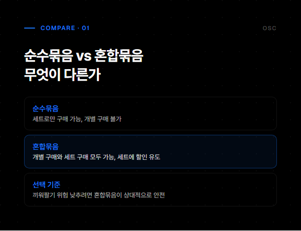 세트 상품 구성, 아무거나 묶으면 안 되는 이유 2 순수묶음과 혼합묶음 비교
