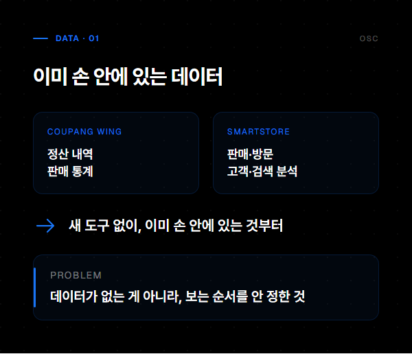 스몰브랜드 고객 데이터 분석, 모으기보다 보는 습관 1 이미 손 안에 있는 데이터: 쿠팡 윙 정산·판매 통계, 스마트스토어 판매·방문·고객·검색 분석