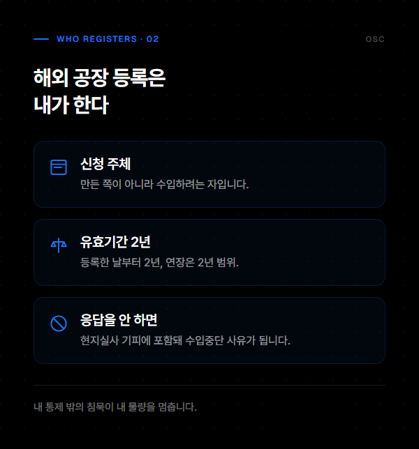 해외제조업소 등록을 수입자가 신청하고 유효기간이 2년이며 현지실사 미응답이 수입중단 사유가 된다는 것을 정리한 도식