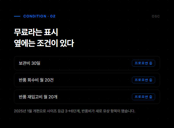 로켓그로스 장단점, 무료는 계속되지 않습니다 3 보관비 반품비 무료 조건과 프로모션 표기