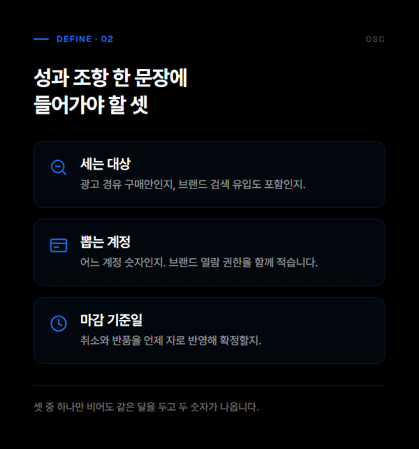 성과 조항 한 문장에 들어가야 할 세 요소인 세는 대상과 뽑는 계정, 마감 기준일을 정리한 도식