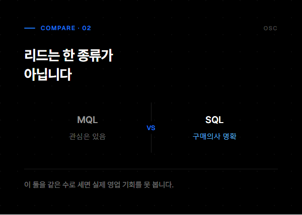 리드는 한 종류가 아니다 — MQL 대 SQL